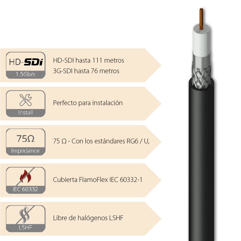 Cable coaxial Promatisa RG-6 Rollo - Venta por metro lineal - Promart