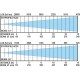 BRITEC RECORTE BT-PROFILE 6C20 280W