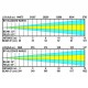 BRITEQ BTI-BLIZZARD WASH2 PROYECTOR LED RGBL 19X50W IP65
