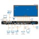 NOVASTAR VX1000 - CONTROLADOR + PROCESADOR 2 EN 1 (CARGA 6,5 MILLONES px)